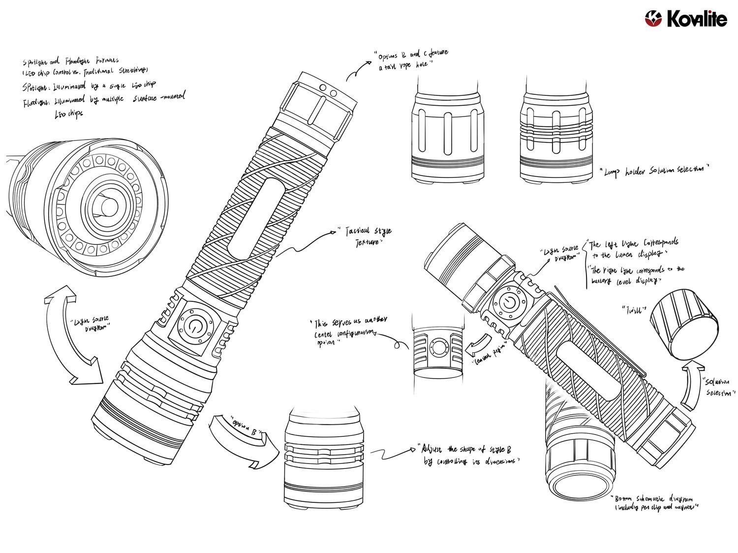 Concept Drafts Process