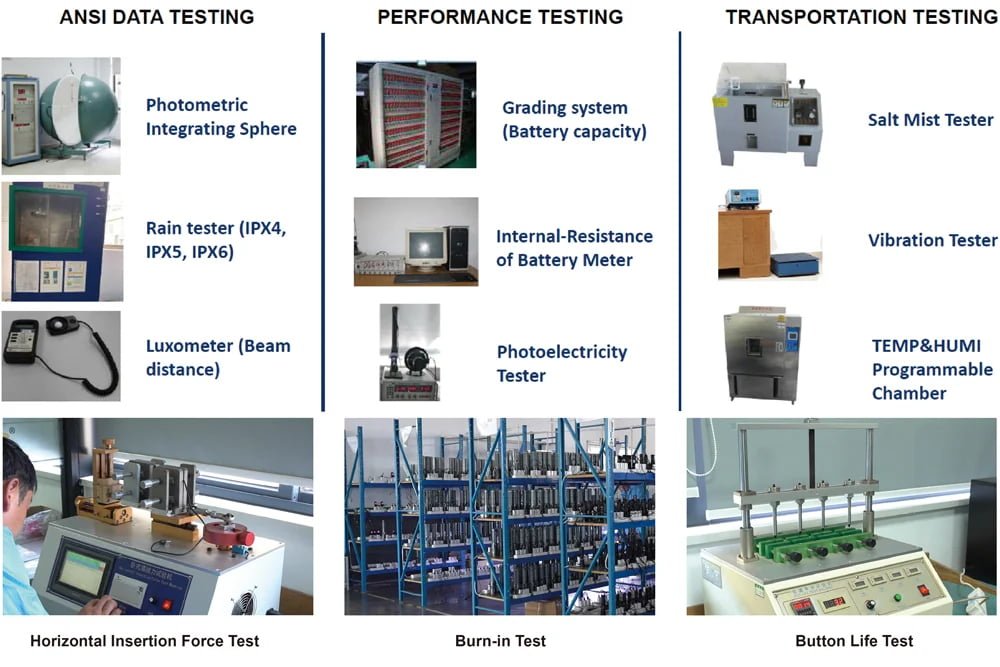 Flashlight Quality Control factory worker testing flashlight quality