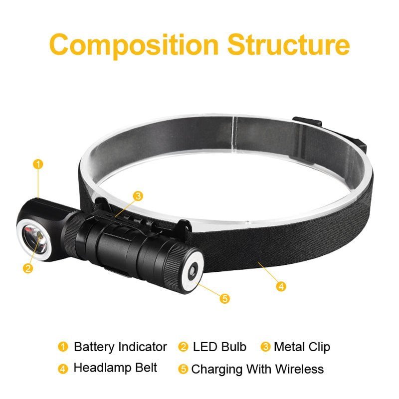 Rechargeable Flashlight/Headlamp-KLF8006A