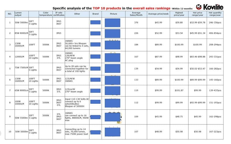 Sales Trend Analysis