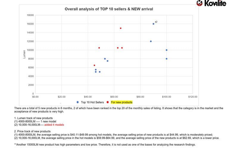 Growth Opportunities