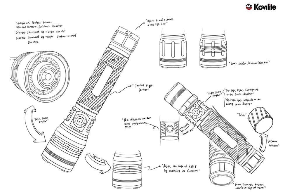 Product concept sketches and design planning