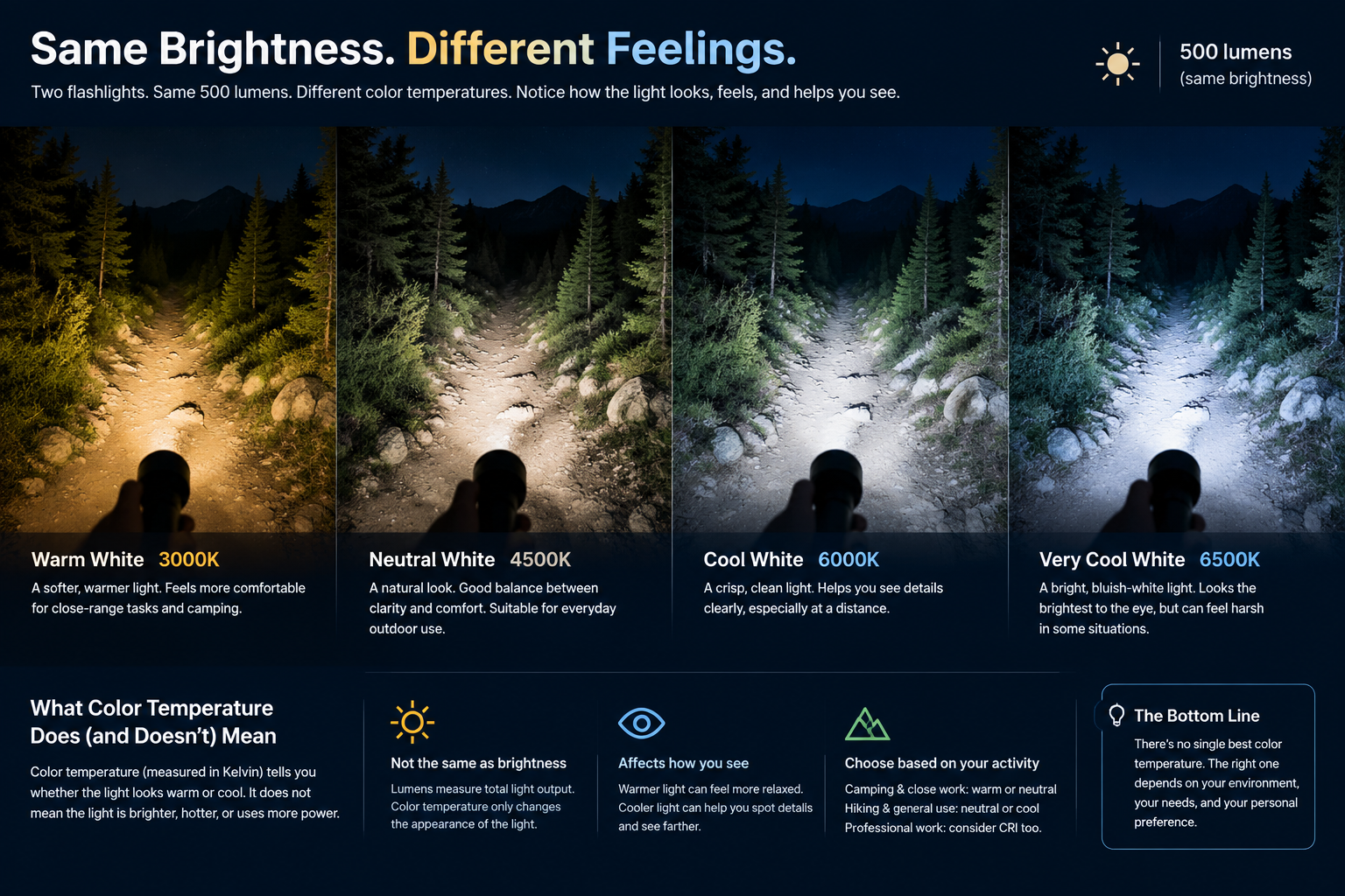 warm vs cool flashlight appearance