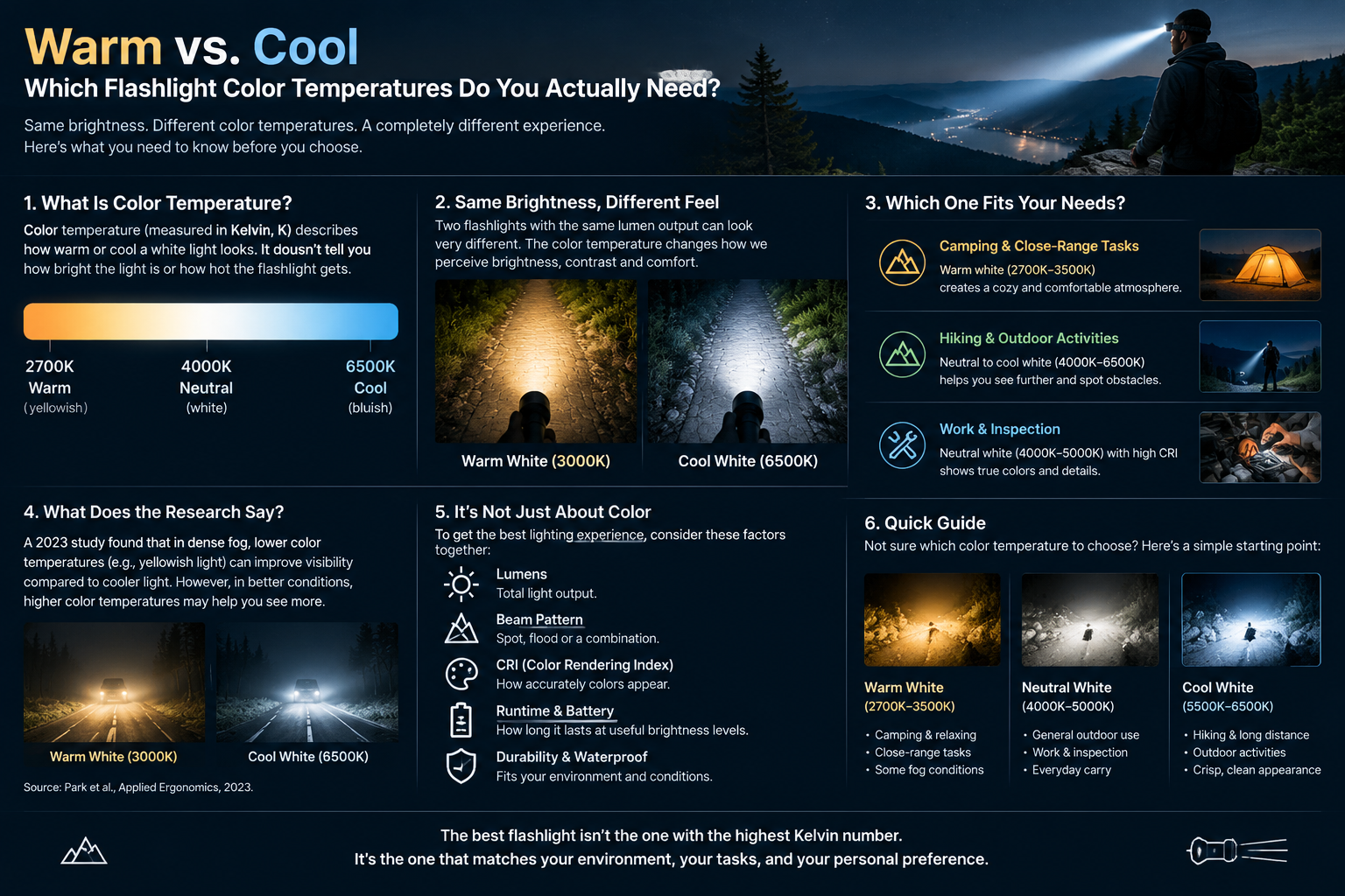 flashlight color temperature comparison